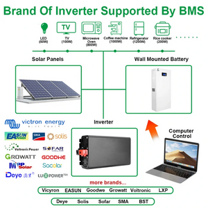 KMW ENERGY Система накопичення енергії 48V 51.2V 200Ah 10KWh Power Wall LiFePO4 акумулятор